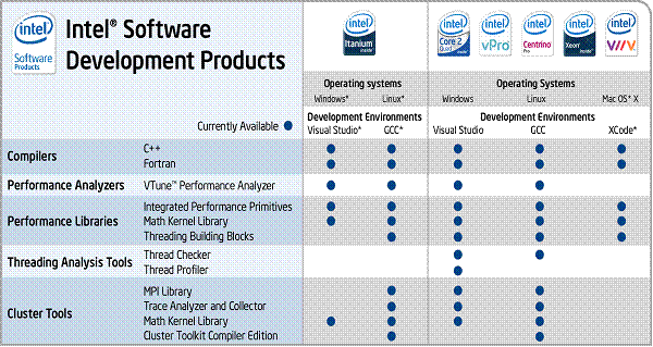 intelƽ̨